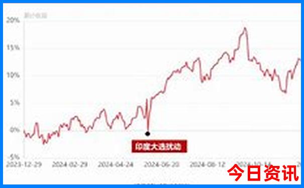 四川最好玩的地方是哪里