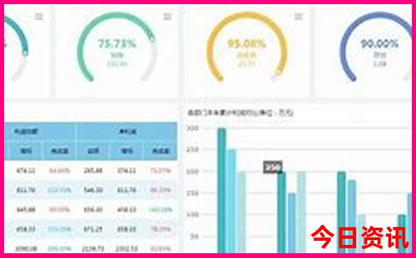 长春游玩攻略必去景点