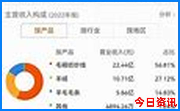 七月份适合去哪里避暑